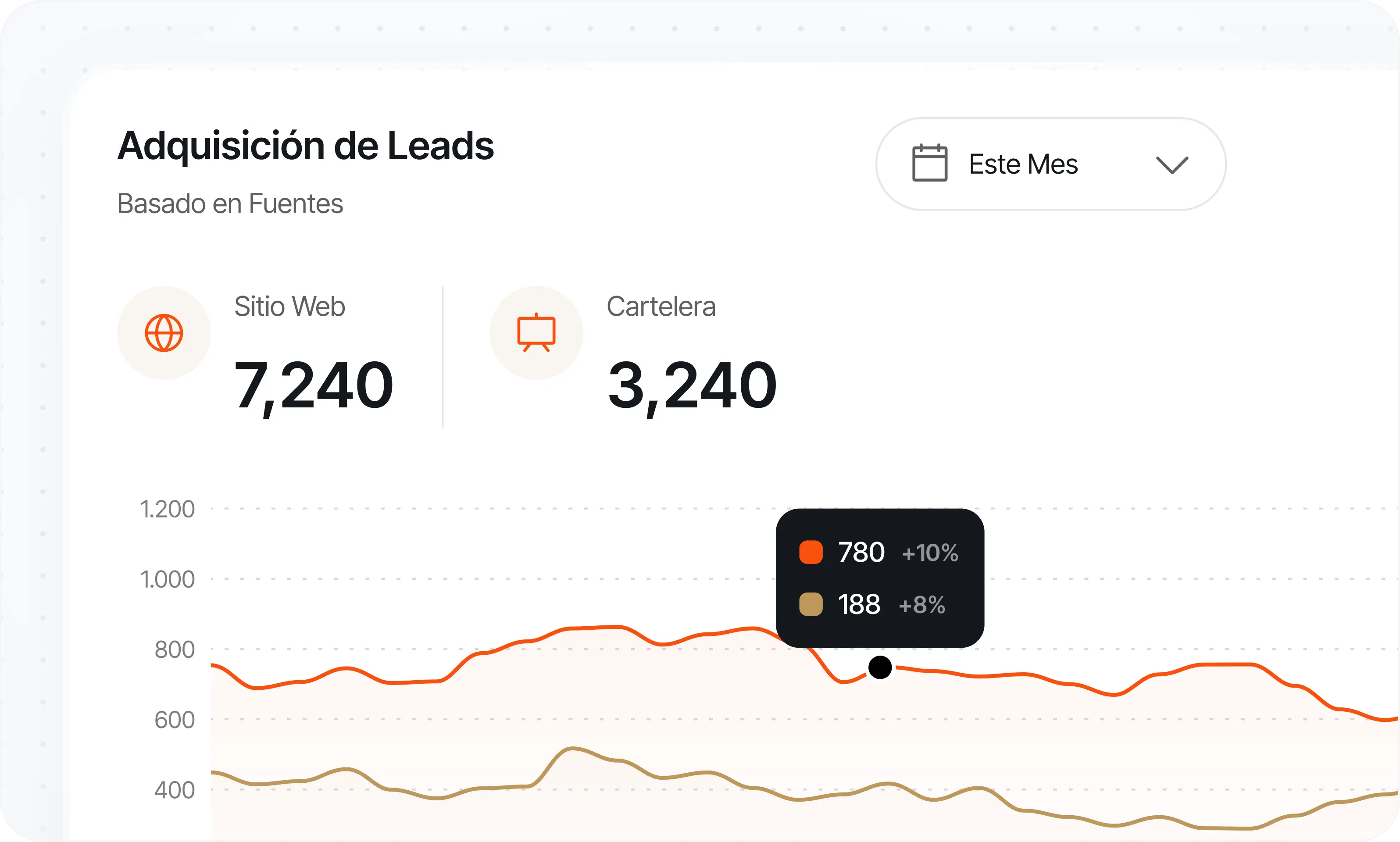 Adquisición de Leads